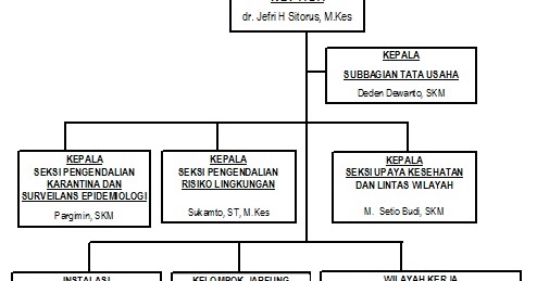 Kesehatan Pelabuhan Cilacap: Jaminan Keamanan untuk Setiap Langkah