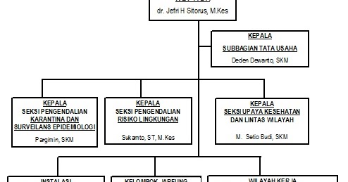 Kesehatan Pelabuhan Cilacap: Jaminan Keamanan untuk Perjalanan Anda